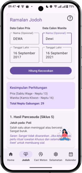Pasaran hari ini: ringkasan weton & pasaran